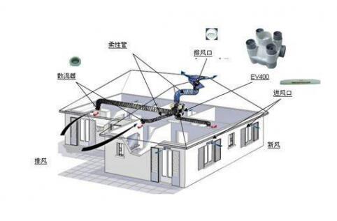 抗“疫”期間，開啟新風(fēng)系統(tǒng)呼吸新鮮空氣